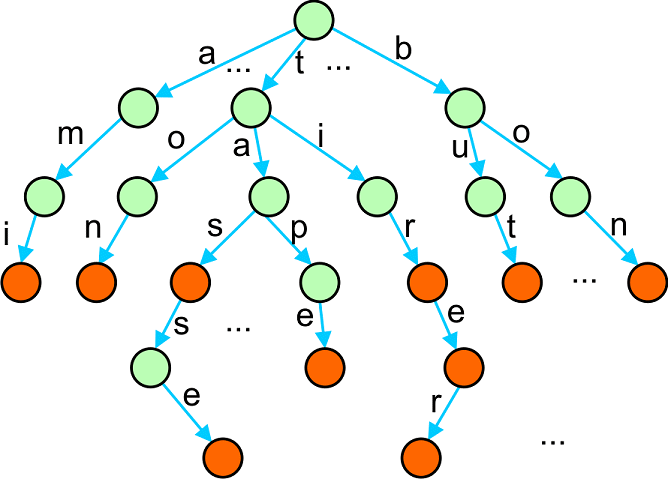image_0b76b174
